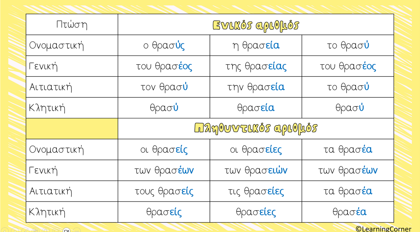 Μπρελόκ Επιθέτων!