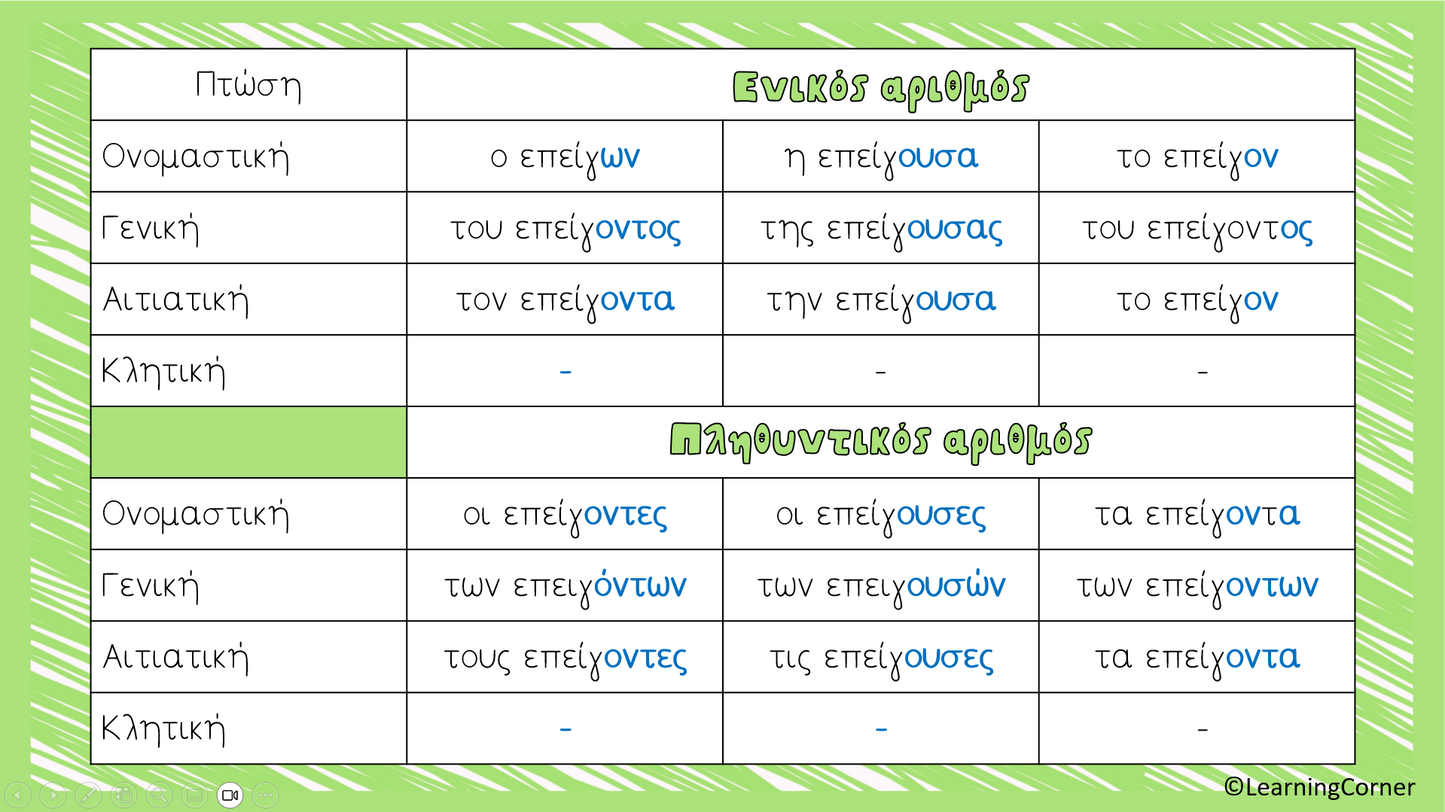 Μπρελόκ Επιθέτων!